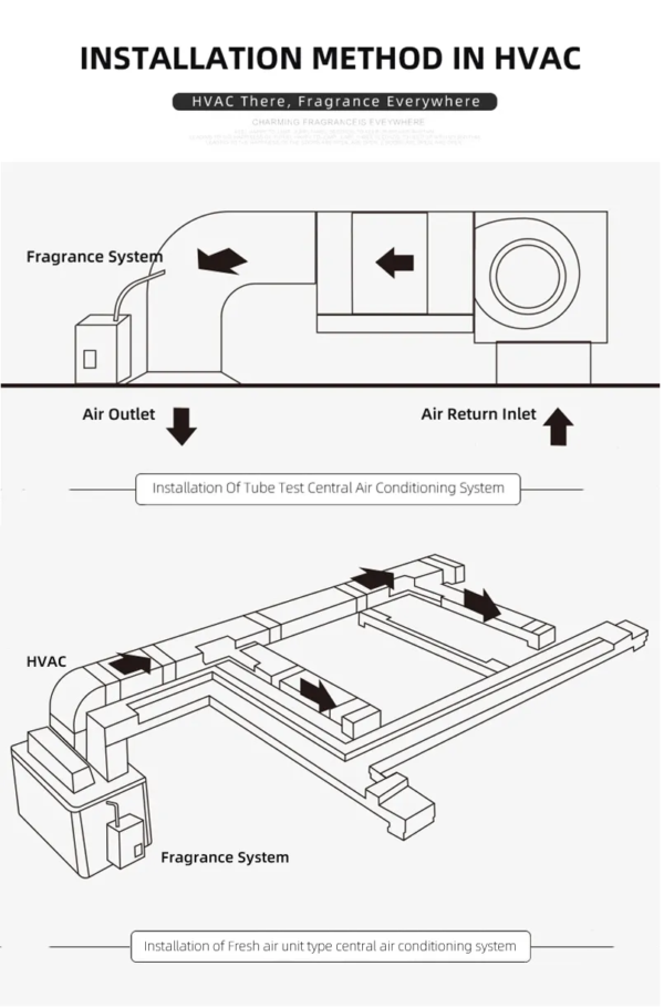 Large Area Scent Diffuser - Image 4